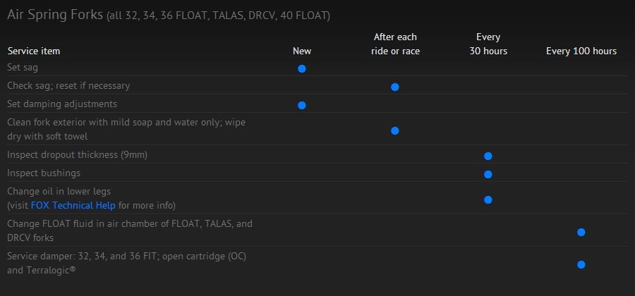 FORK- 2014 32 TALAS 26 | Bike Tech Help Center | FOX